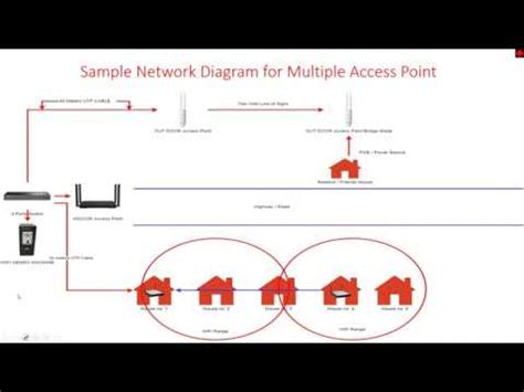 mvp vendo wifi|How to set up wifi vendo with multiple access point .
